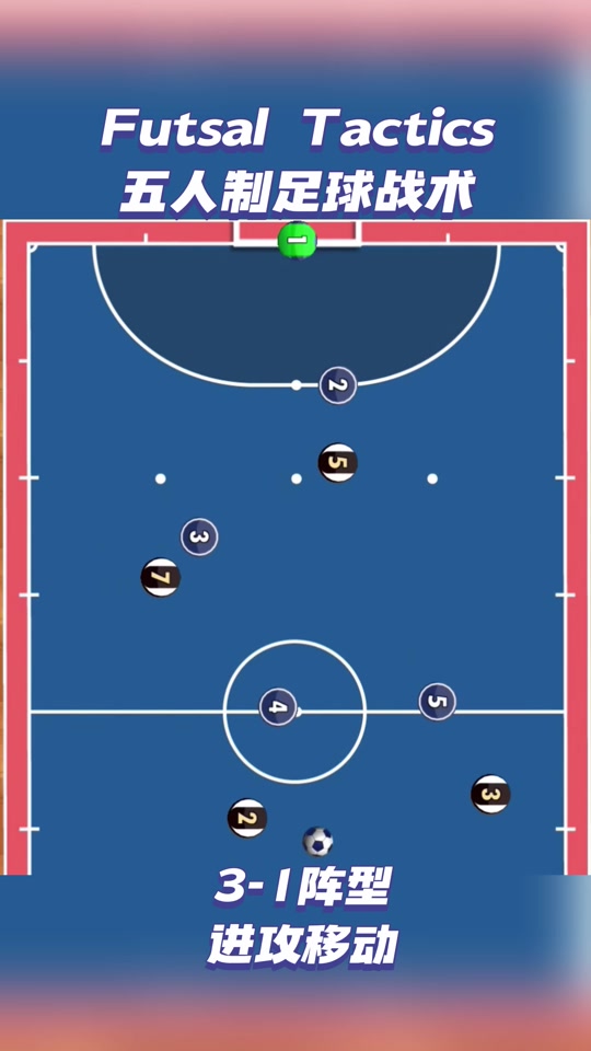 足球经典战术