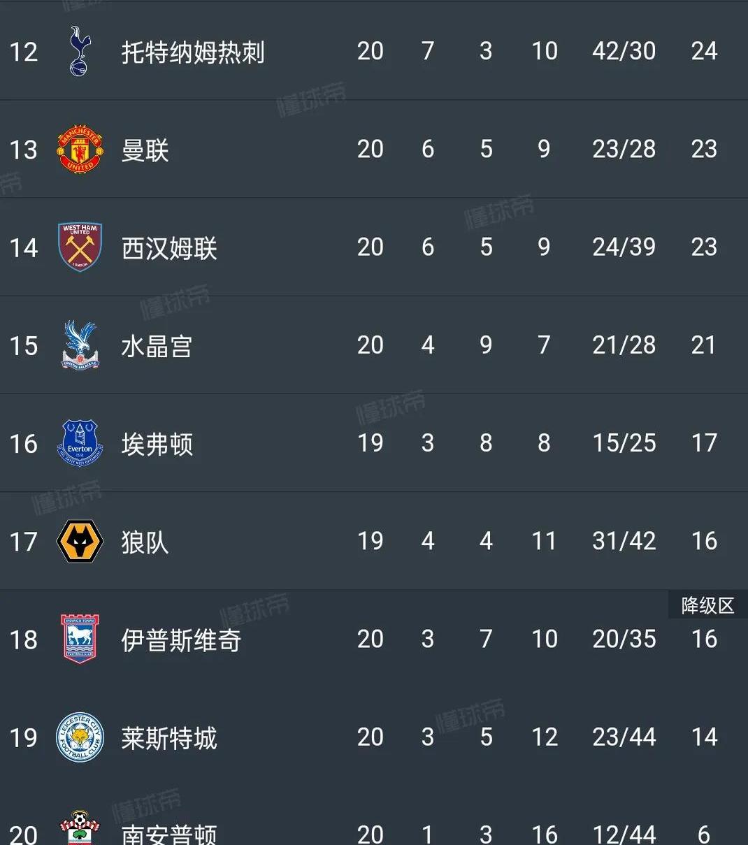 南安普顿英超战绩