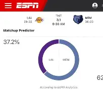 季后赛湖人vs灰熊